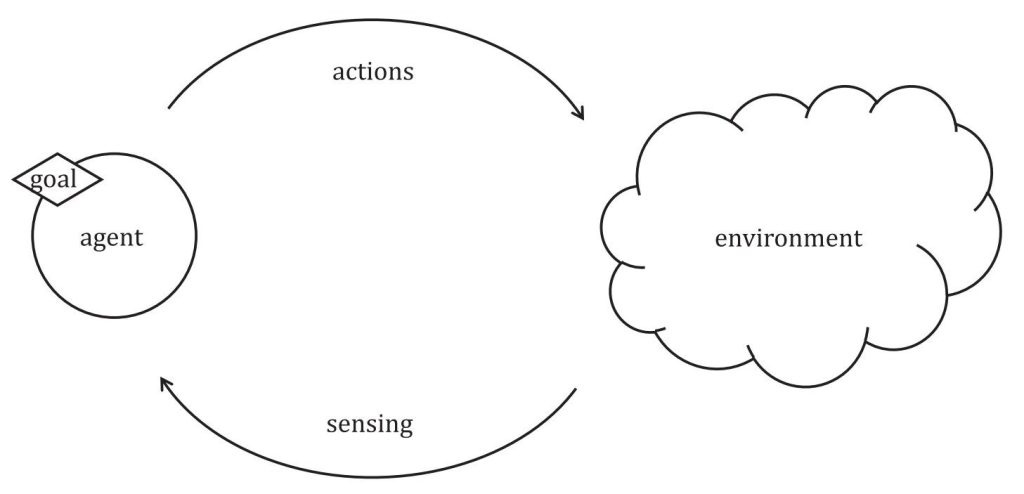 پارادایم عامل هوش مصنوعی
