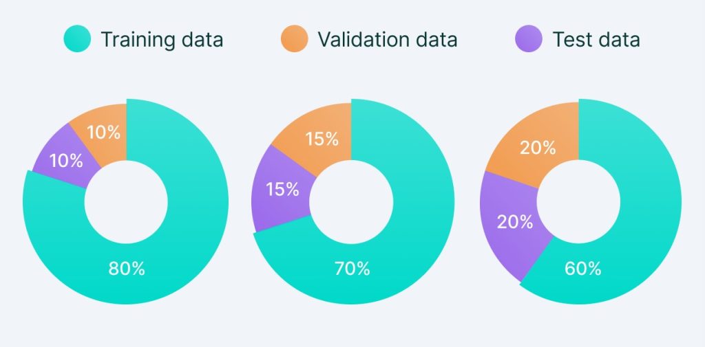 تقسیم بندی داده هوش مصنوعی